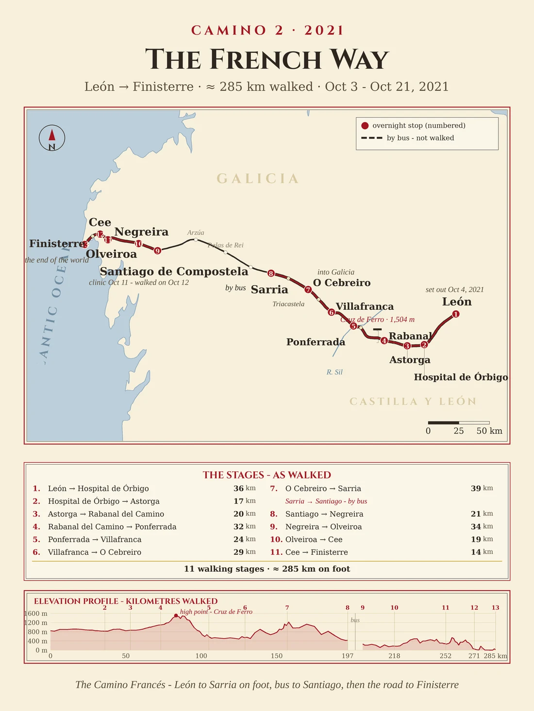 Camino 2 route map - León to Finisterre