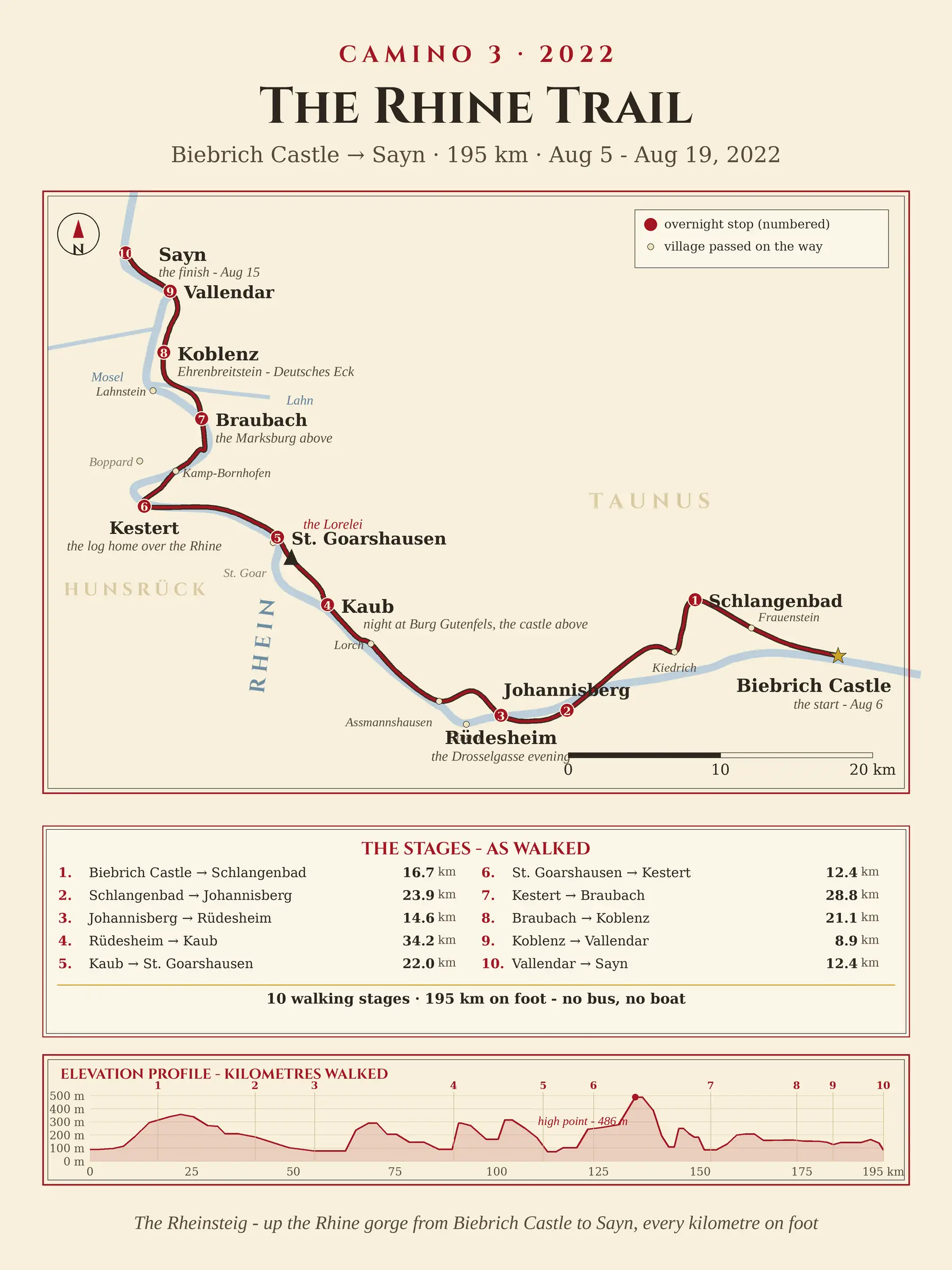 Camino 3 route map - Biebrich Castle to Sayn