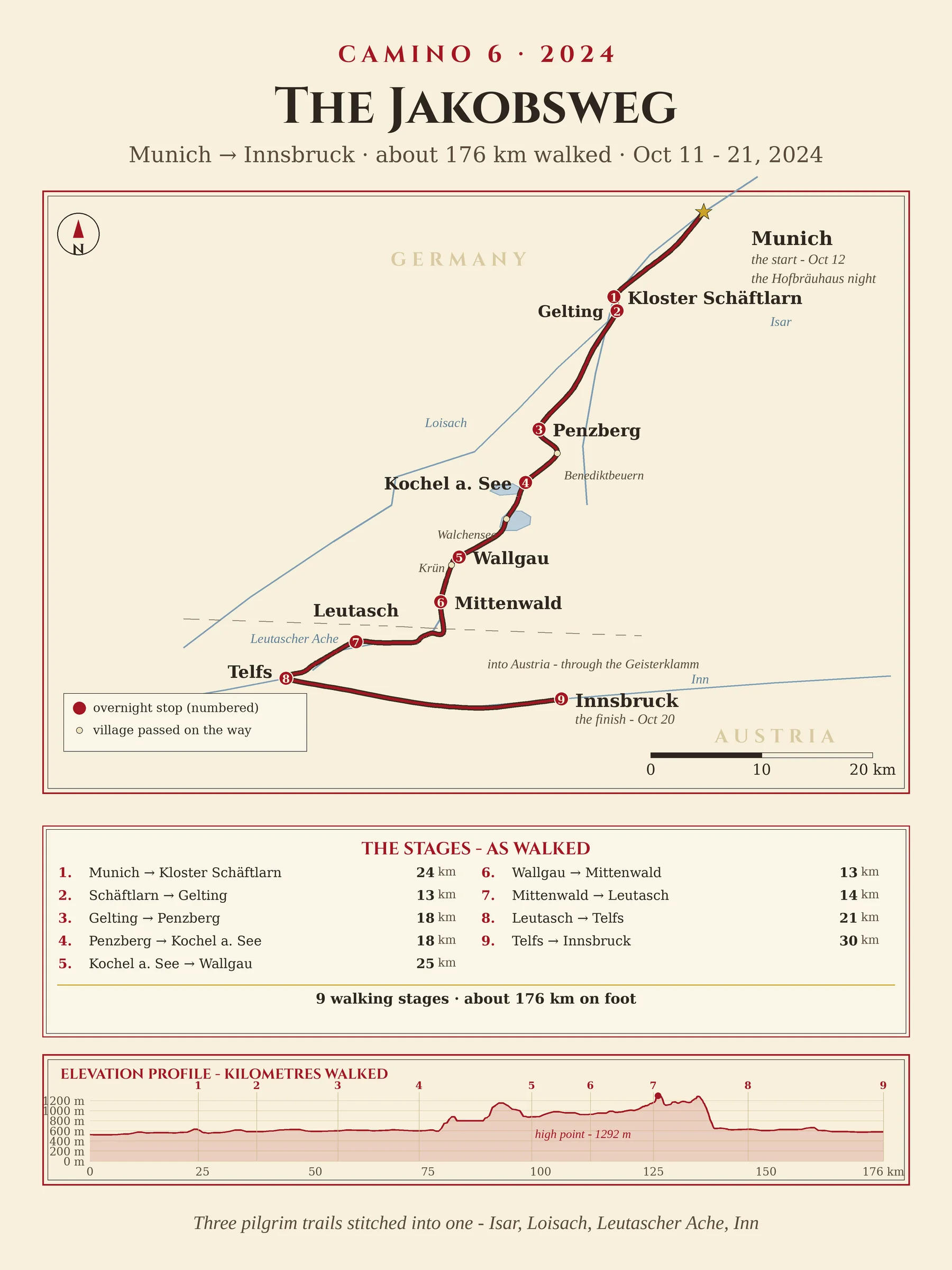Camino 6 route map - the Jakobsweg from Munich to Innsbruck