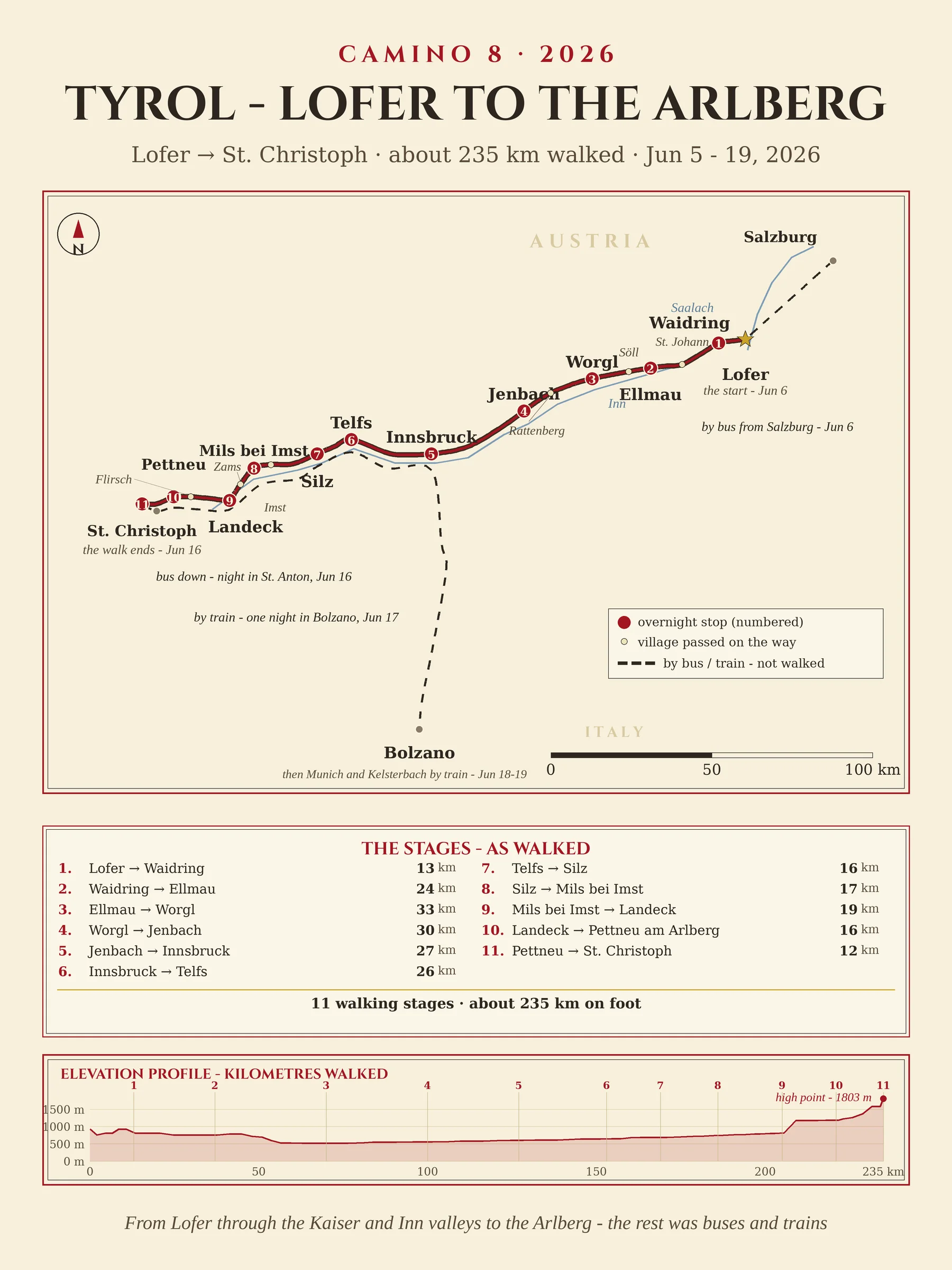 Camino 8 route map - Tyrol from Lofer to the Arlberg
