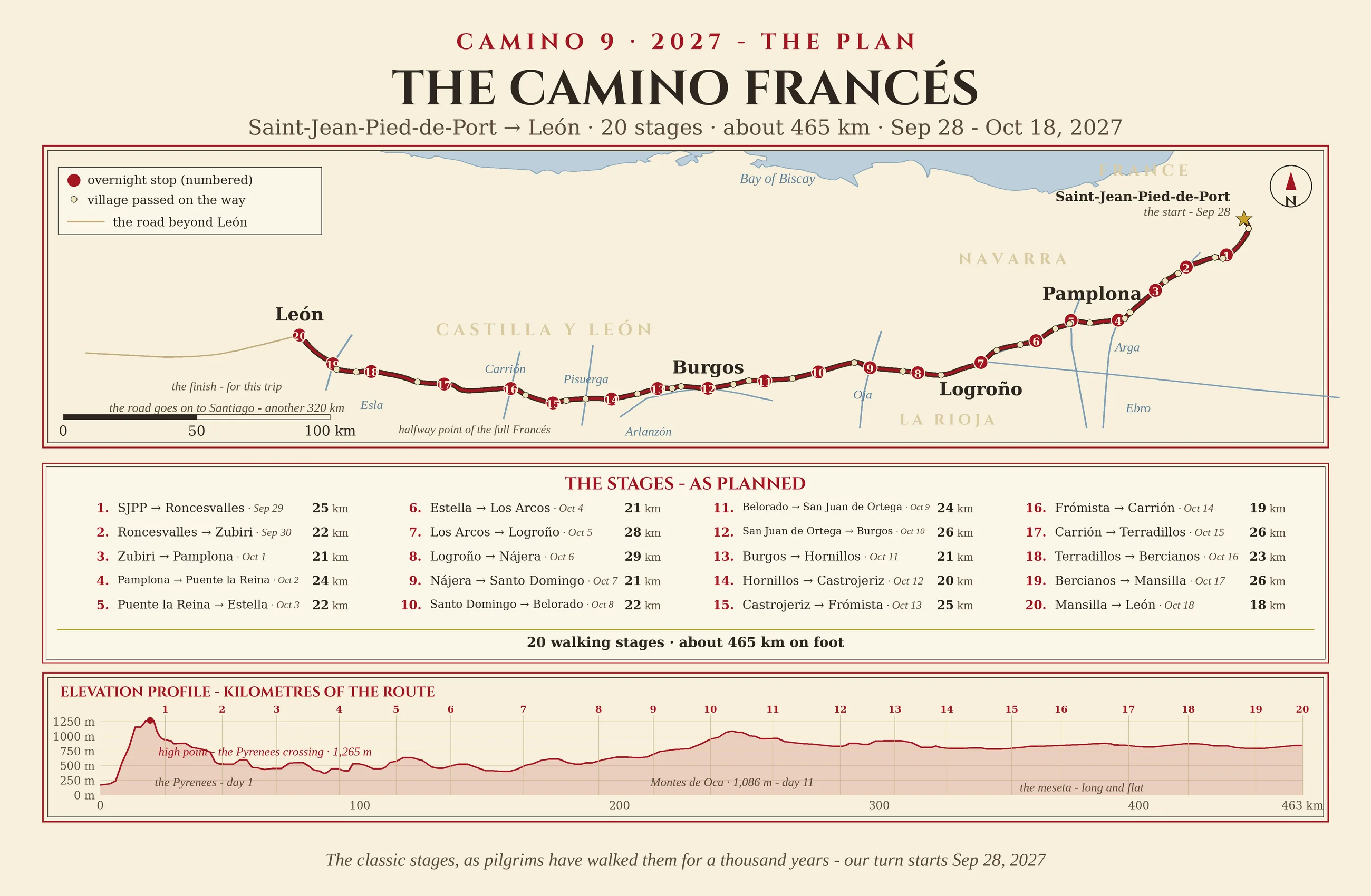 Camino 9 plan map - the Camino Francés from Saint-Jean-Pied-de-Port to León in 20 stages
